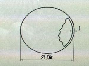 溶接キャプ規格品販売・特注製作｜有限会社こだま製作所